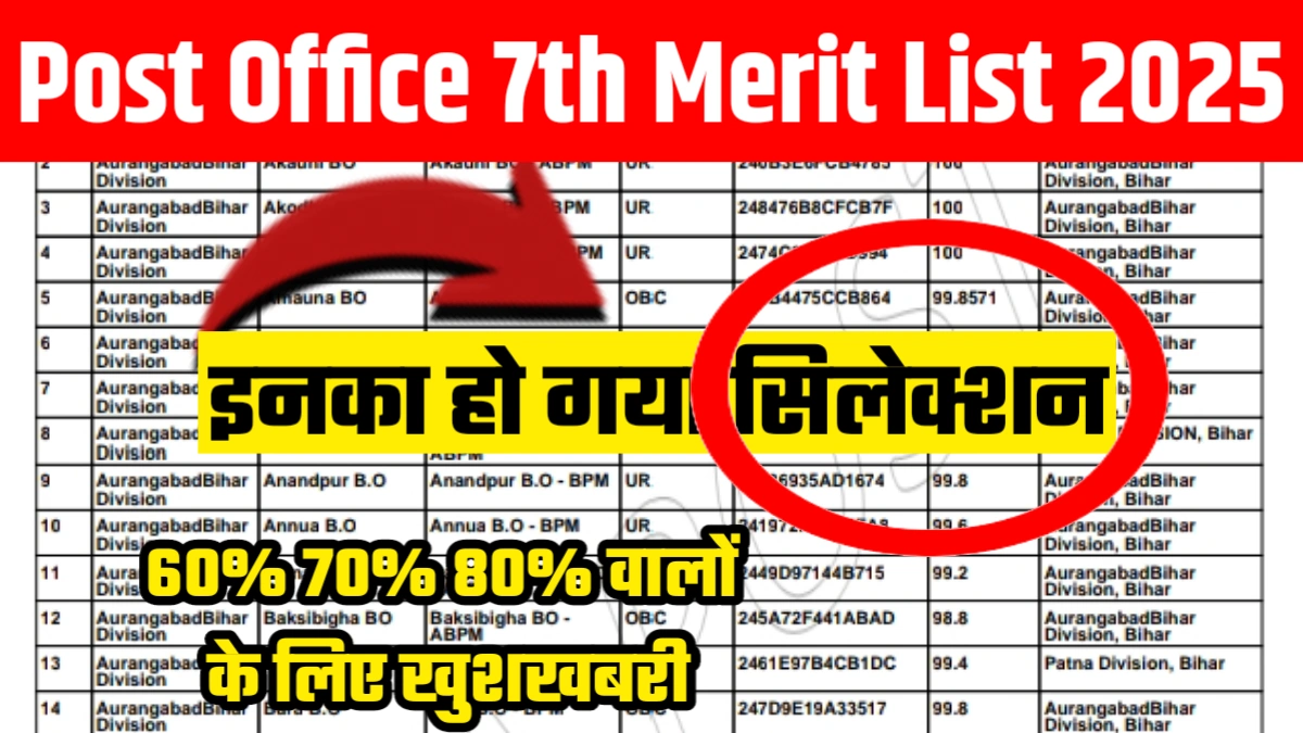 Post Office 7th Merit List 2025